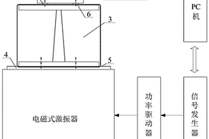用于无损检测小尺寸构件表层微观裂纹的智能高频振动系统