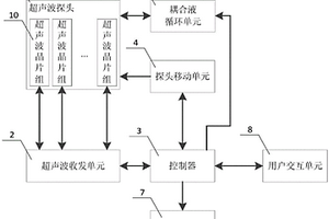 空心轴超声探伤装置