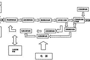 数字功率放大器
