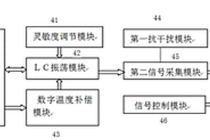 分体式超高温接近传感器
