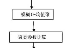 自适应聚类的生菜品种鉴别方法