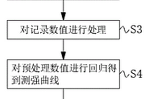 混凝土劈拉强度现场无损检测方法