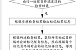 可多人协作的农产品信息标注方法、系统、设备及介质
