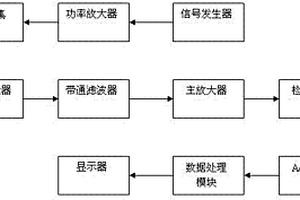 磁巴克豪森噪讯的硬件处理系统