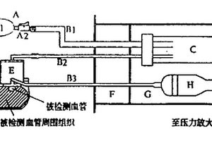 弹性脉搏传感器