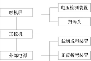 软包电芯自动化生产设备用控制系统