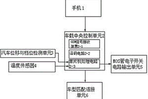 手机远程汽车温度控制装置