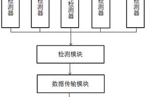 用于石油管道的无损检测系统及其检测方法