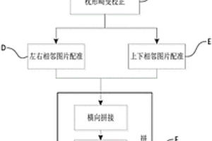 螺纹全景图像合成方法