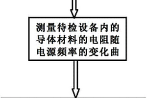 基于频率特性的设备内导体材料识别方法