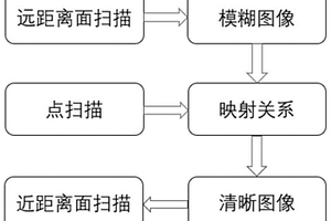 微波探针扫描图像的后期处理方法