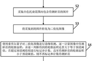 基于图像处理的虾苗标记方法及装置