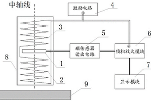 涡流膜厚传感器
