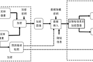 密文域高容量图像可逆数据隐藏方法