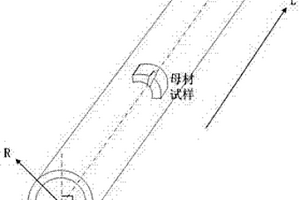 输气管道腐蚀疲劳裂纹扩展趋势的分形维数表征方法