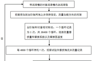 轴套涂层摩擦磨损试验方法