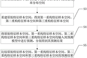 巴克豪森信号随机性度量及转换方法