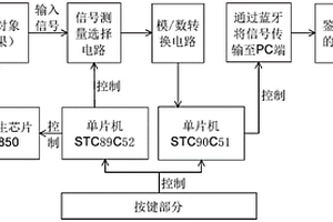 便携式苹果新鲜度分析仪