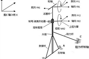 双轮支柱式前起落架扭力臂载荷的地面校准方法