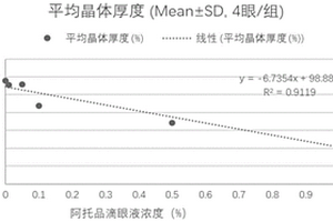 A型超声波在研制近视相关药物中的应用