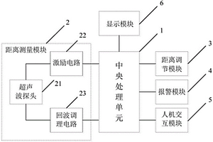 仪器与人体距离自动调节装置