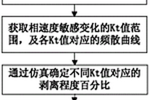 用弹簧劲度系数判断界面连接密实度的方法