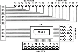 应用于家用电子产品实训考核的万能故障盒