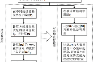 基于时反超声导波的飞行器热防护板螺栓松脱识别定位方法