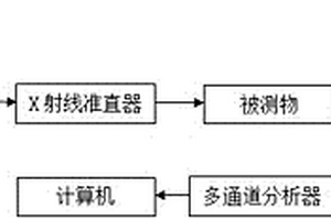 碲锌镉晶体X射线成像系统