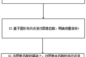 双目危岩变形智能识别方法
