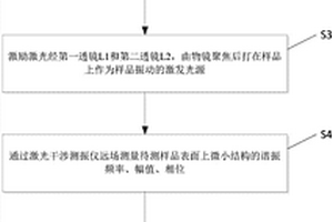 远场光学超分辨显微方法