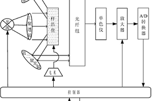 光栅式近红外分析仪