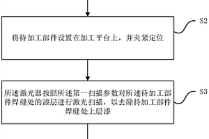 焊缝表面除漆工艺