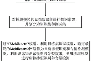 基于显微图像的鱼粉掺假识别方法