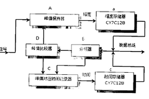 数字式超声波探伤仪