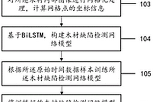 基于BiLSTM的超声波木材无损检测方法及系统