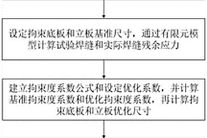 高强管线钢单面焊双面成型焊接性评估方法