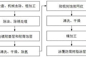发动机缸套的修复方法