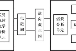 基于拉曼光谱的便携式气体爆炸物识别仪