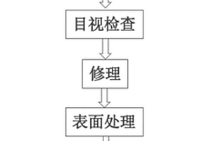 飞机管接头的维修方法