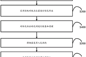 钻孔灌注桩基础施工方法