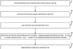 基于残差卷积神经网络的卷烟真假识别方法、装置和设备