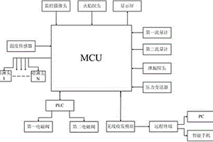 天然气场站远距离监控调节系统