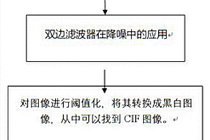 基于Python语言的定量不饱和土壤中裂纹数量的方法