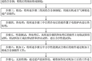 超细晶粒合金钢锻件及其制造方法