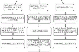 对轧辊进行修复的方法