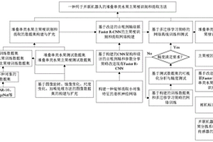 用于并联机器人的堆叠串类水果主果梗识别和提取方法