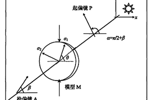 数字光弹性中的一种全场剪应力自动确定方法