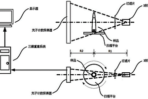 基于光子计数的X射线相衬成像系统、方法及其设备