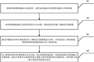 纤维增强聚合物筋与混凝土粘结性能的表征方法